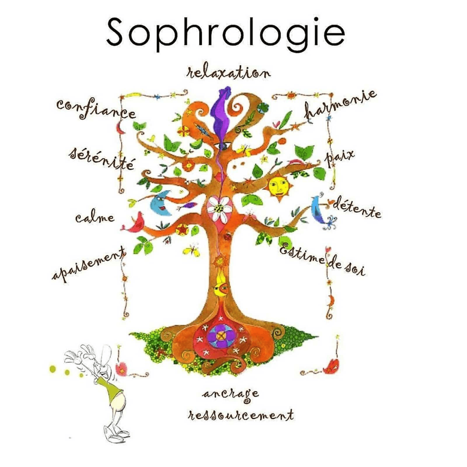 Approches complémentaires en soins palliatifs : La sophrologie & les soins palliatifs. (3h)
